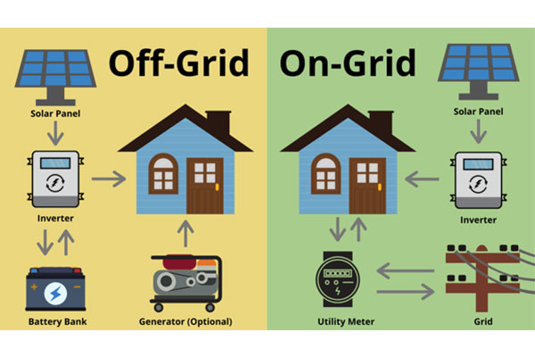 Basic Introduction of Solar PV System