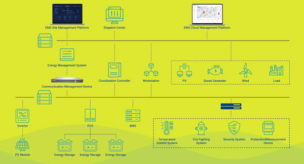 Battery-Energy-Storage-System