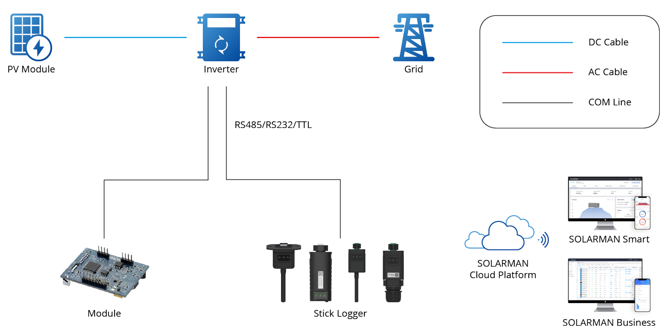 Device-Manufacturer
