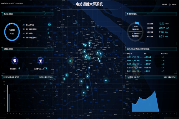 SOLARMAN First PV Exhibition in China, 2020
