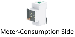 Meter-Consumption Side