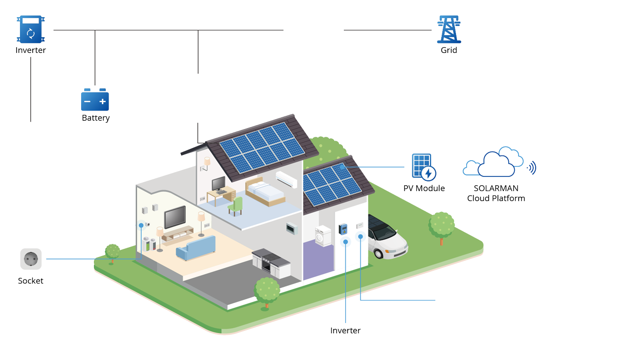 Household-Owner