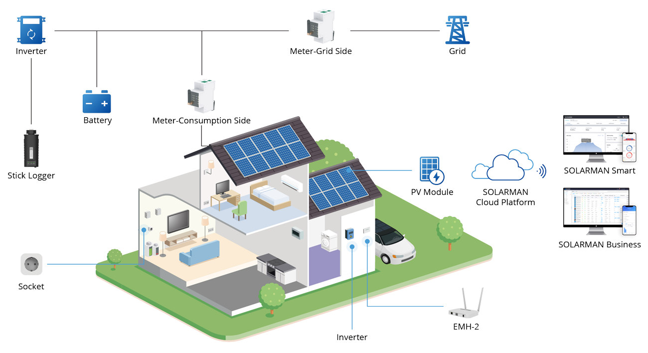 Household-Owner