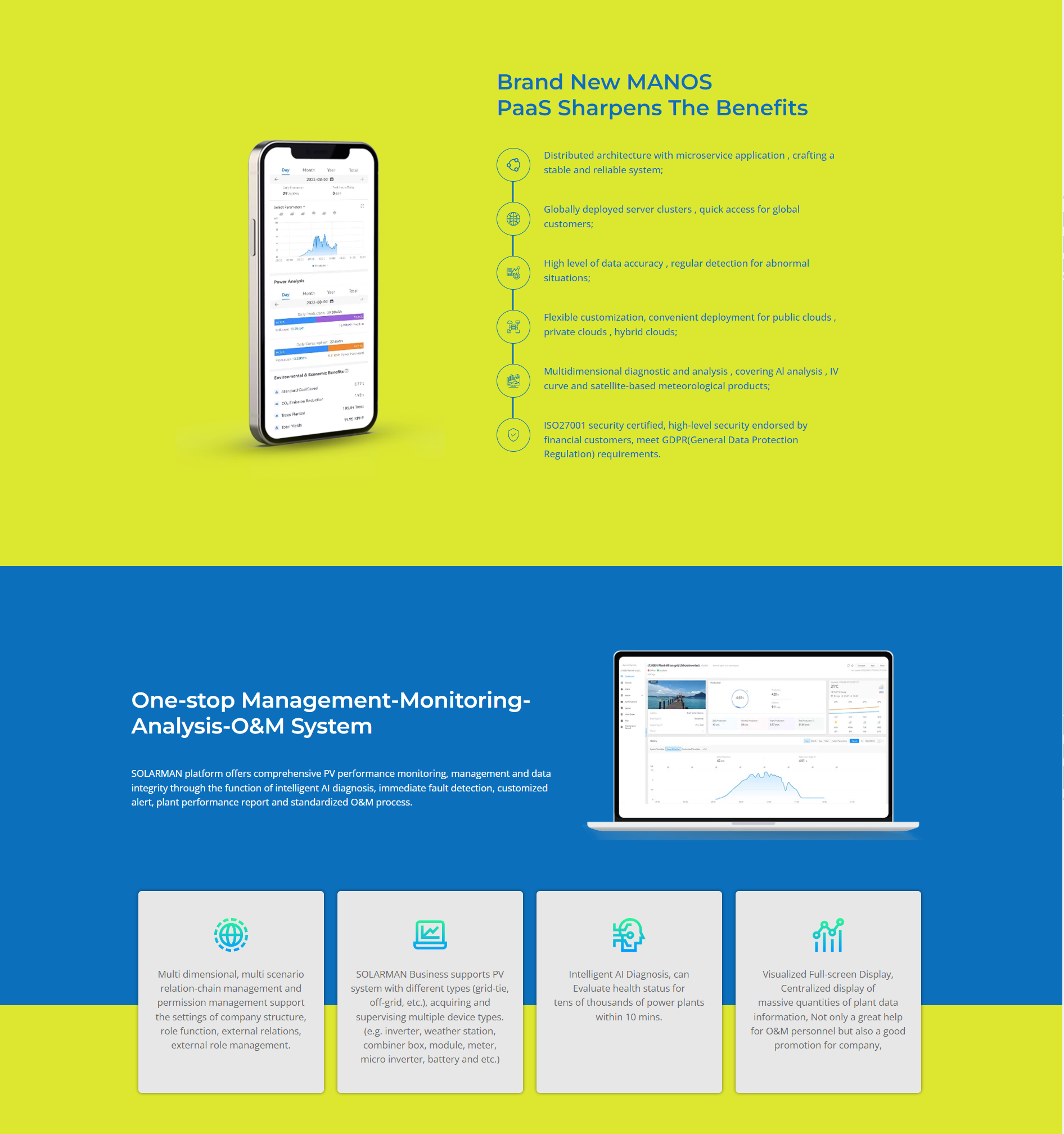 SOLARMAN Business design
