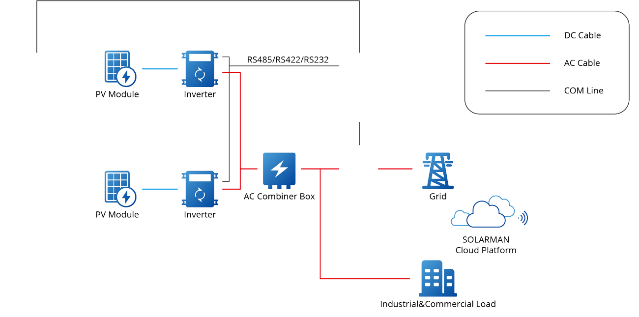 Service-Provider-for-Business-Solution-4