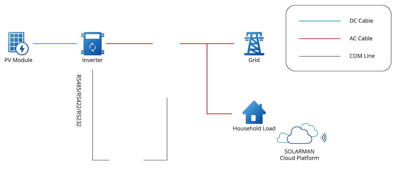Service-Provider-for-Household-Solution