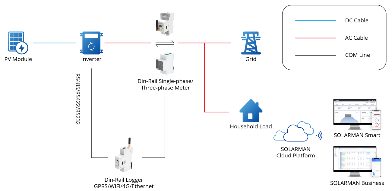 Service-Provider-for-Household-Solution