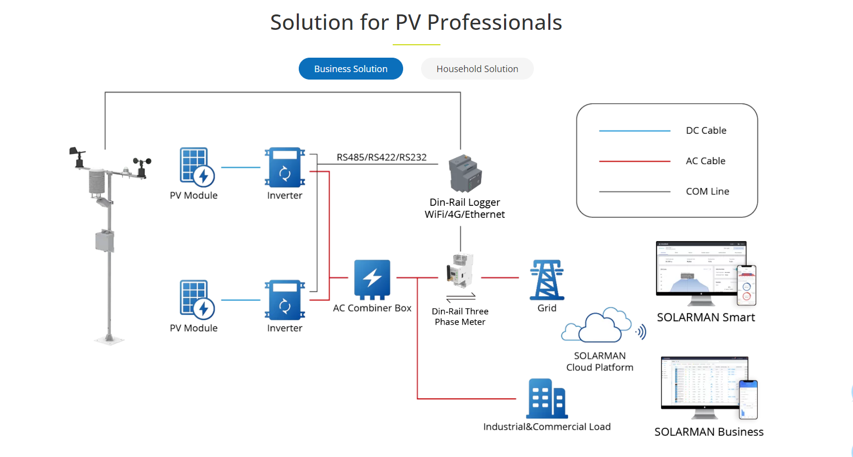 SOLARMAN Solution for PV Professionals
